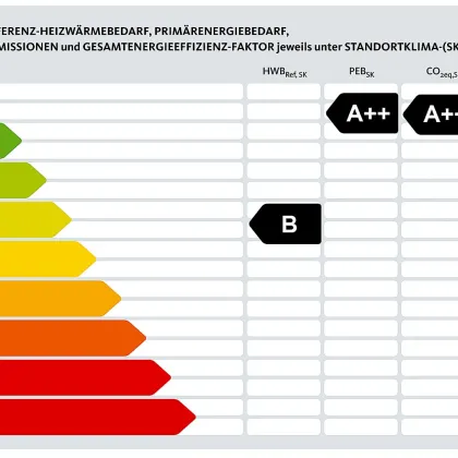 NEU !! GESAMTENERGIEEFFIZIENZ-FAKTOR “A+” !!  KÜCHE UND PKW STELLPLATZ IM KAUFPREIS INKLUDIERT !!  BAUJAHR 2023 !! BEZUGSFERTIG !! 1220 WIEN !! - Bild 3